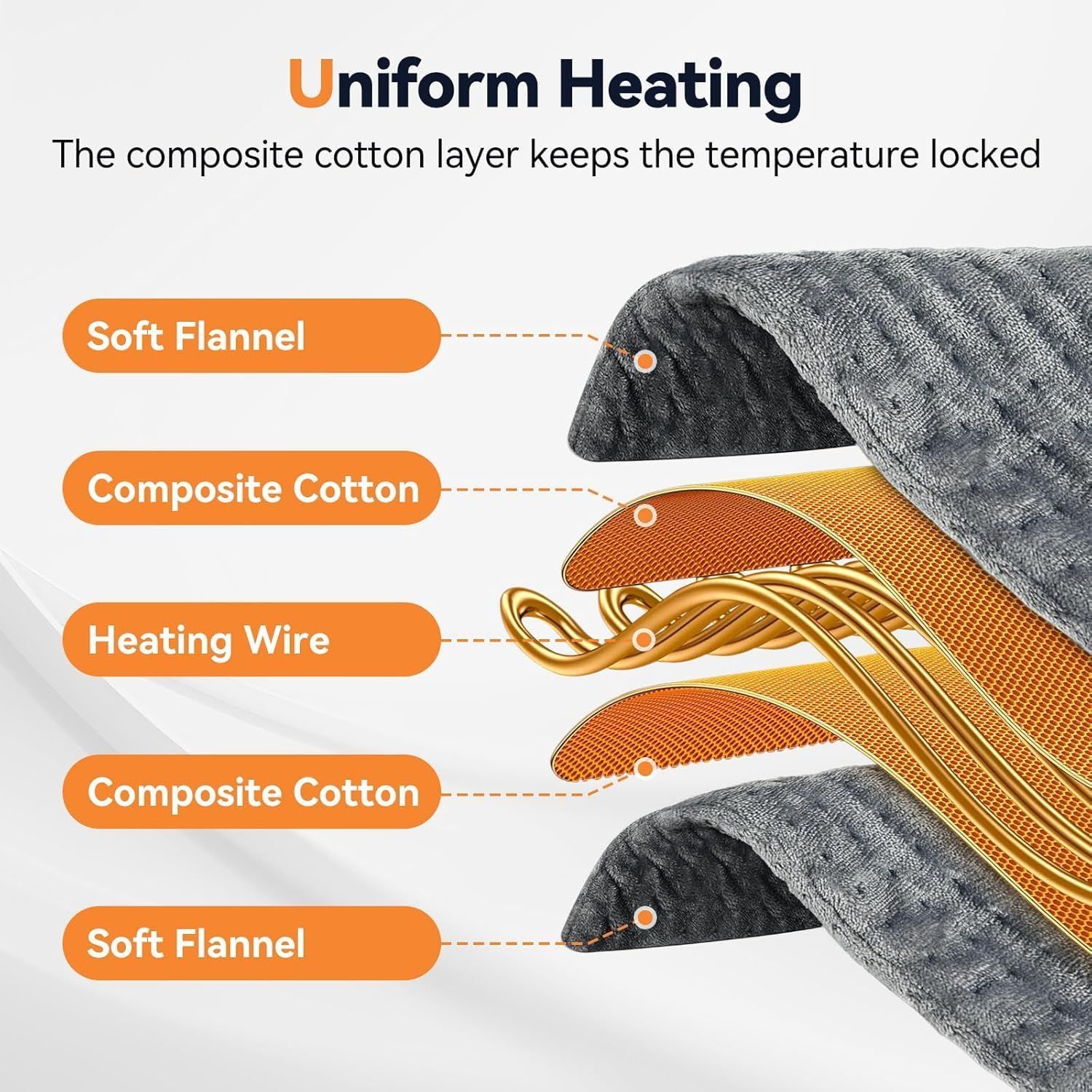 Electric Heating Pad 60x30cm with 9 Heat Levels
