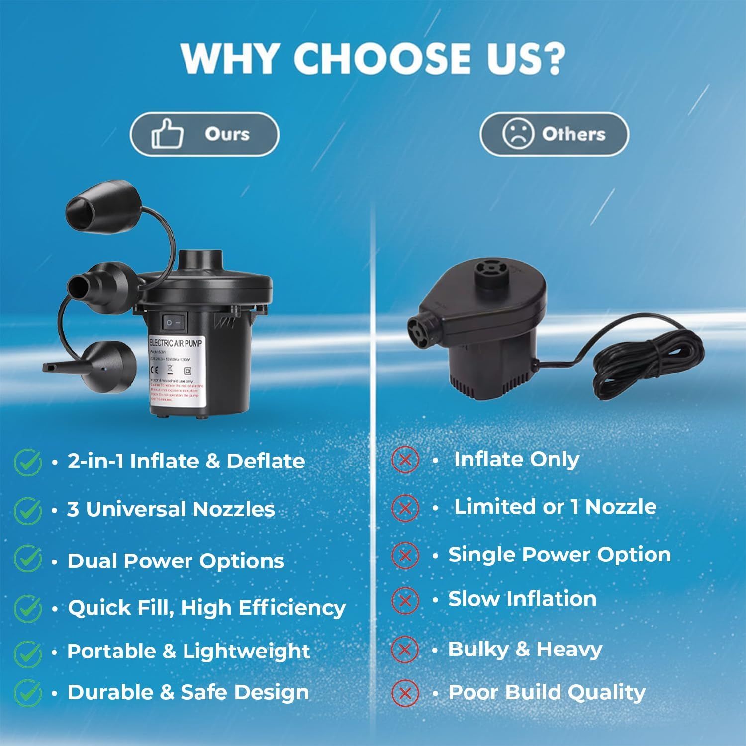 Electric Air Pump Inflator Deflator 12V AC/DC