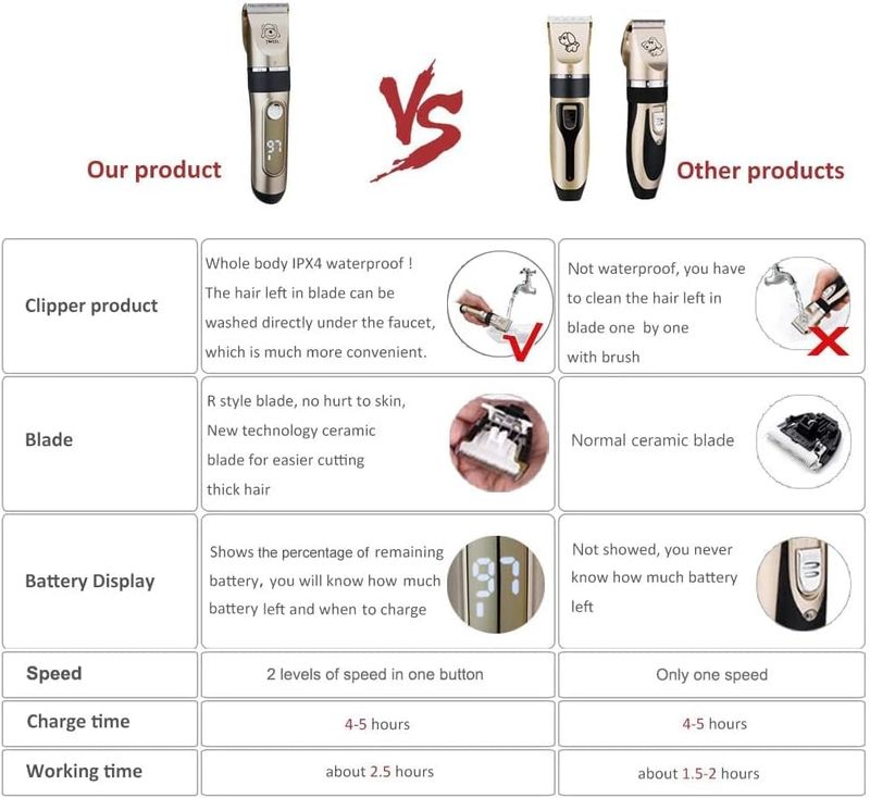 Rechargeable Cordless Pet Clippers Dog Cat Grooming Kit Waterproof Trimmer
