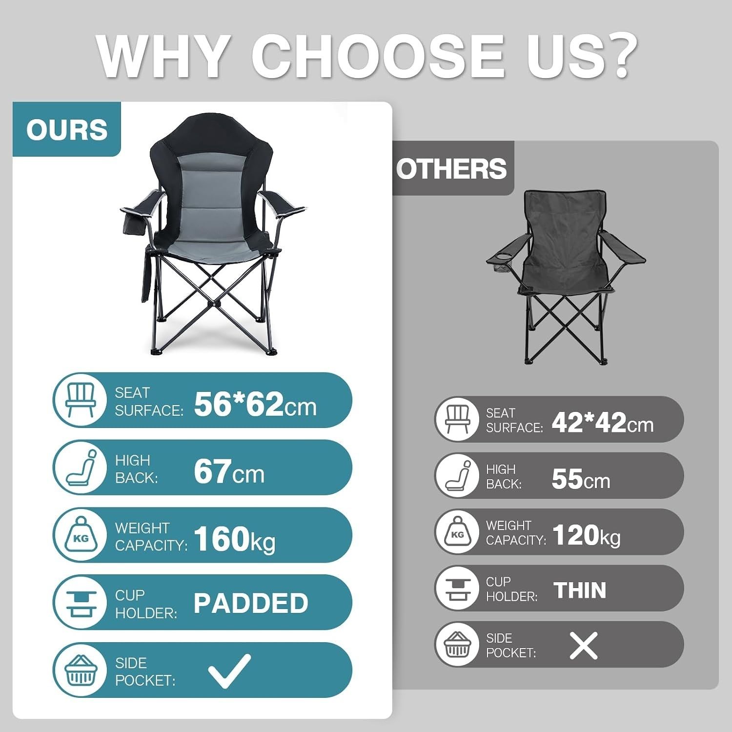 Luxury Folding Camping Chair 160kg High Backrest