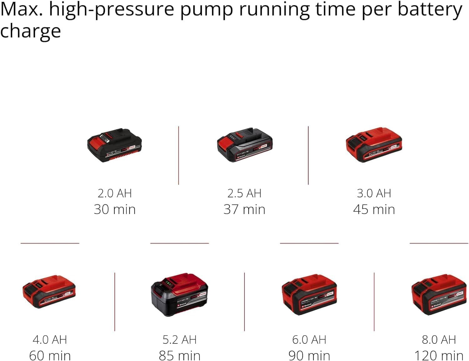 Power X-Change 18V Hybrid Air Compressor – 11 Bar Portable High-Pressure &amp; Low-Pressure Inflator