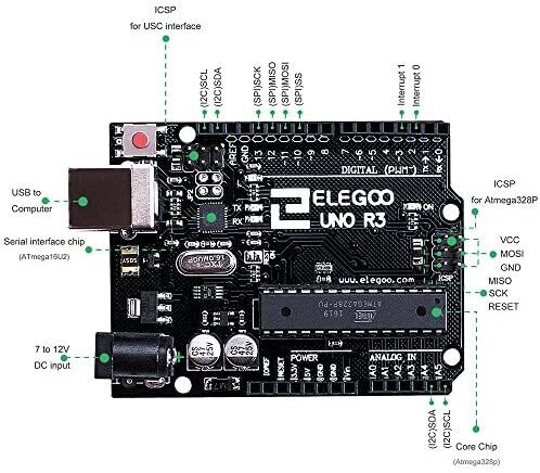 R3 Super Starter Kit – Arduino-Compatible Electronics &amp; Robotics Kit