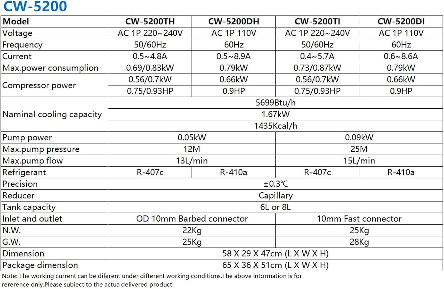Water Chiller CW-5200TH CO2 Laser Cooling