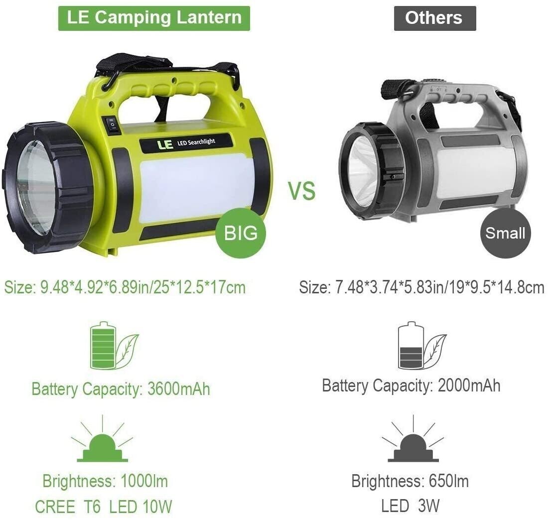 Rechargeable 1000 Lumen LED Searchlight &amp; Camping Lantern – 3600mAh Power Bank