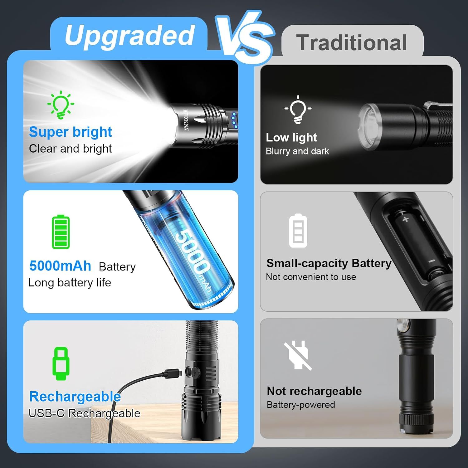 Super Bright LED Torch USB Rechargeable Flashlight