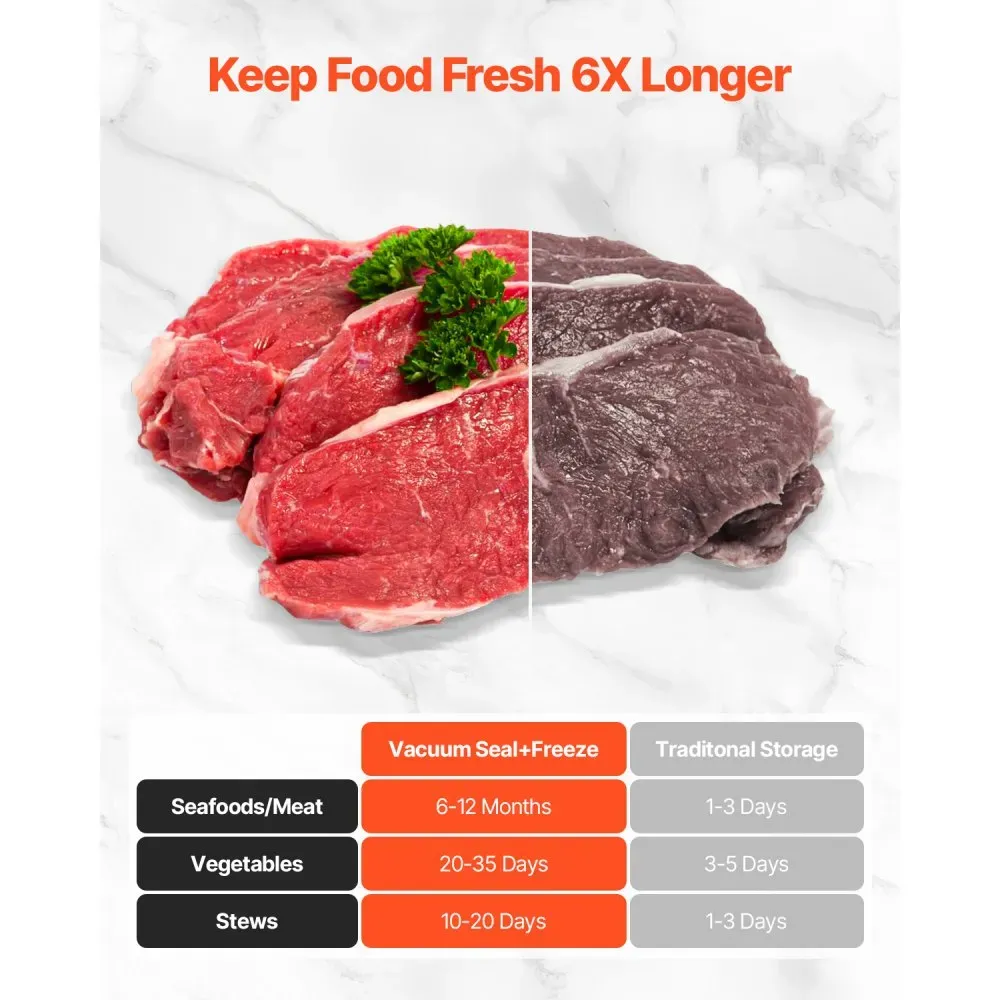 Vacuum Sealer 7 in 1 Food Sealing Machine 120W