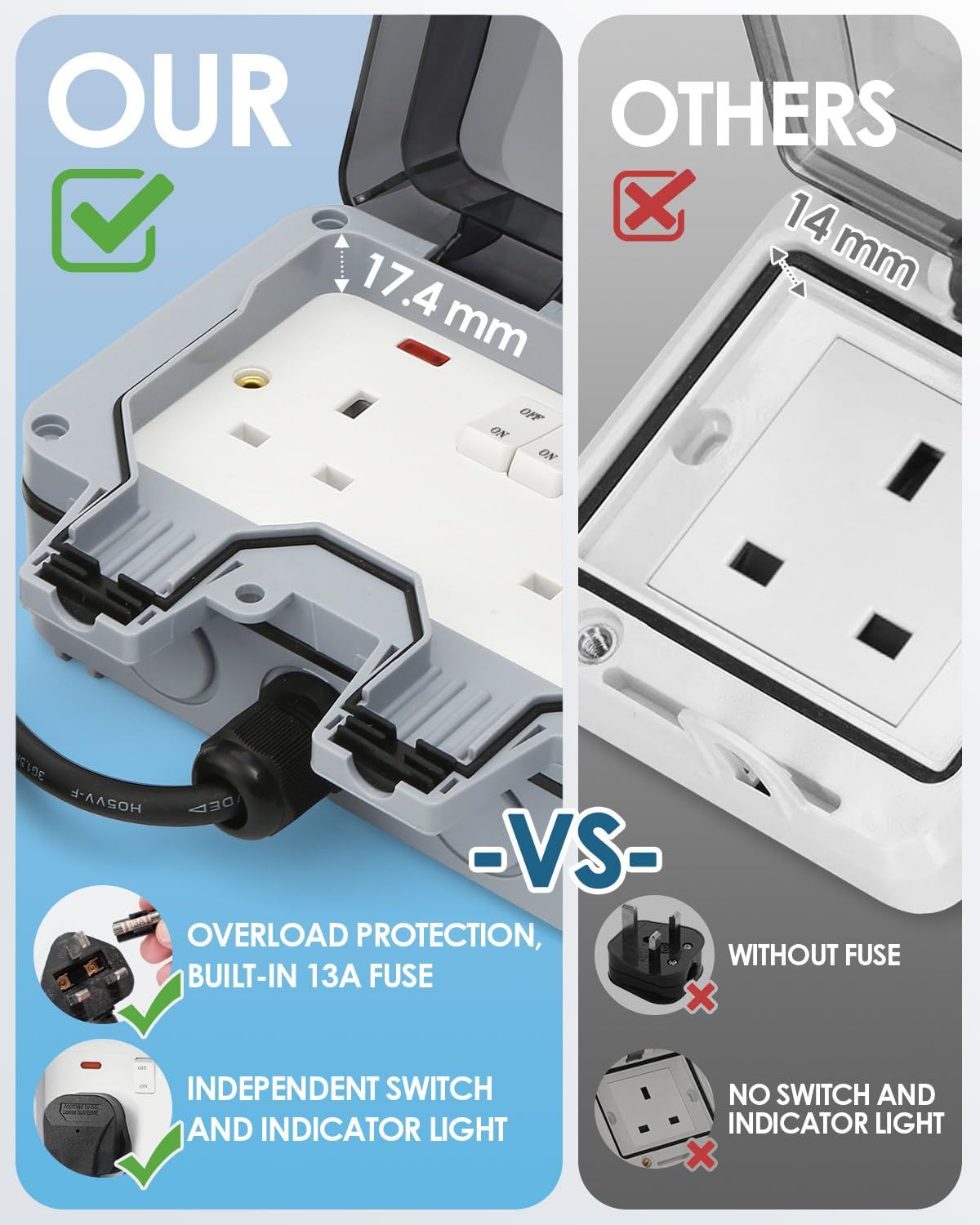 IP66 Waterproof Outdoor Double Socket with 10M Extension Lead, 13A 2 Gang Weatherproof Outside Plug for Garden, Garage &amp; Workshop