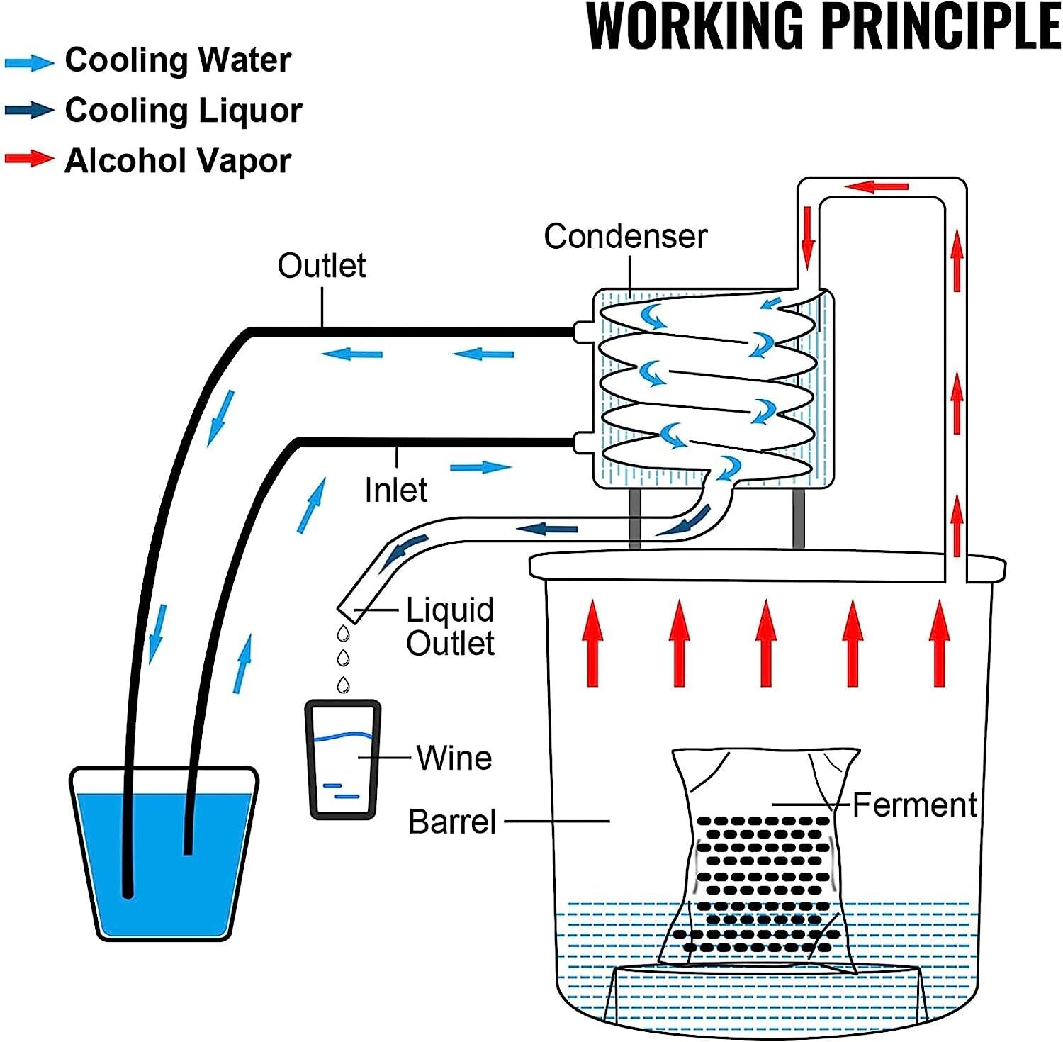 12L/20L/30L/50L 2-Pot DIY Home Brewing Moonshine Alcohol Water Distiller - Stainless Steel Distillation Kit with Thermometer, Silver Coils, and Copper Coils for Spirits, Essential Oils, and Purified