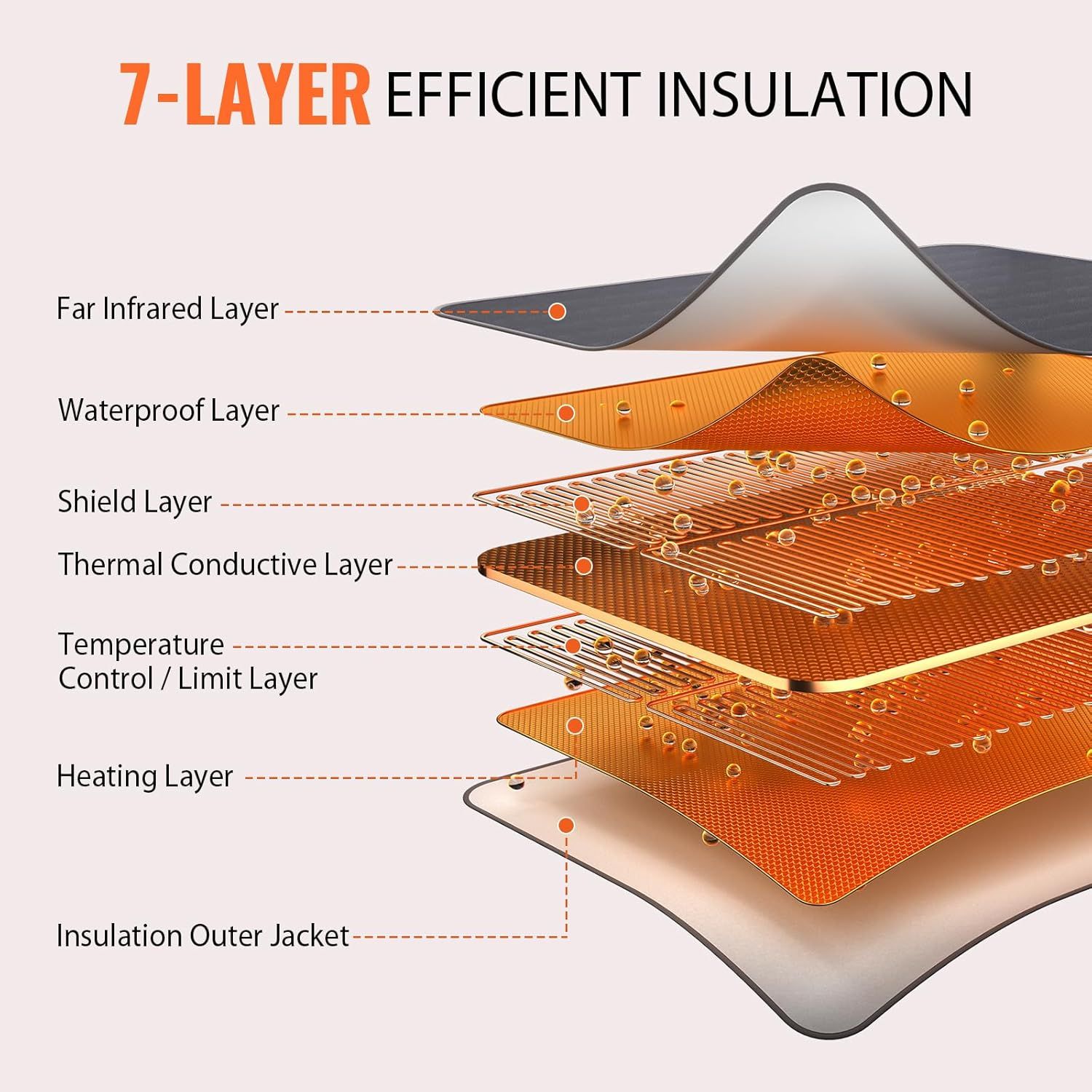 Infrared Sauna Blanket | 2-Zone Digital Heat | Portable Oxford Detox Blanket with Remote | Home Spa &amp; Beauty Salon Quality
