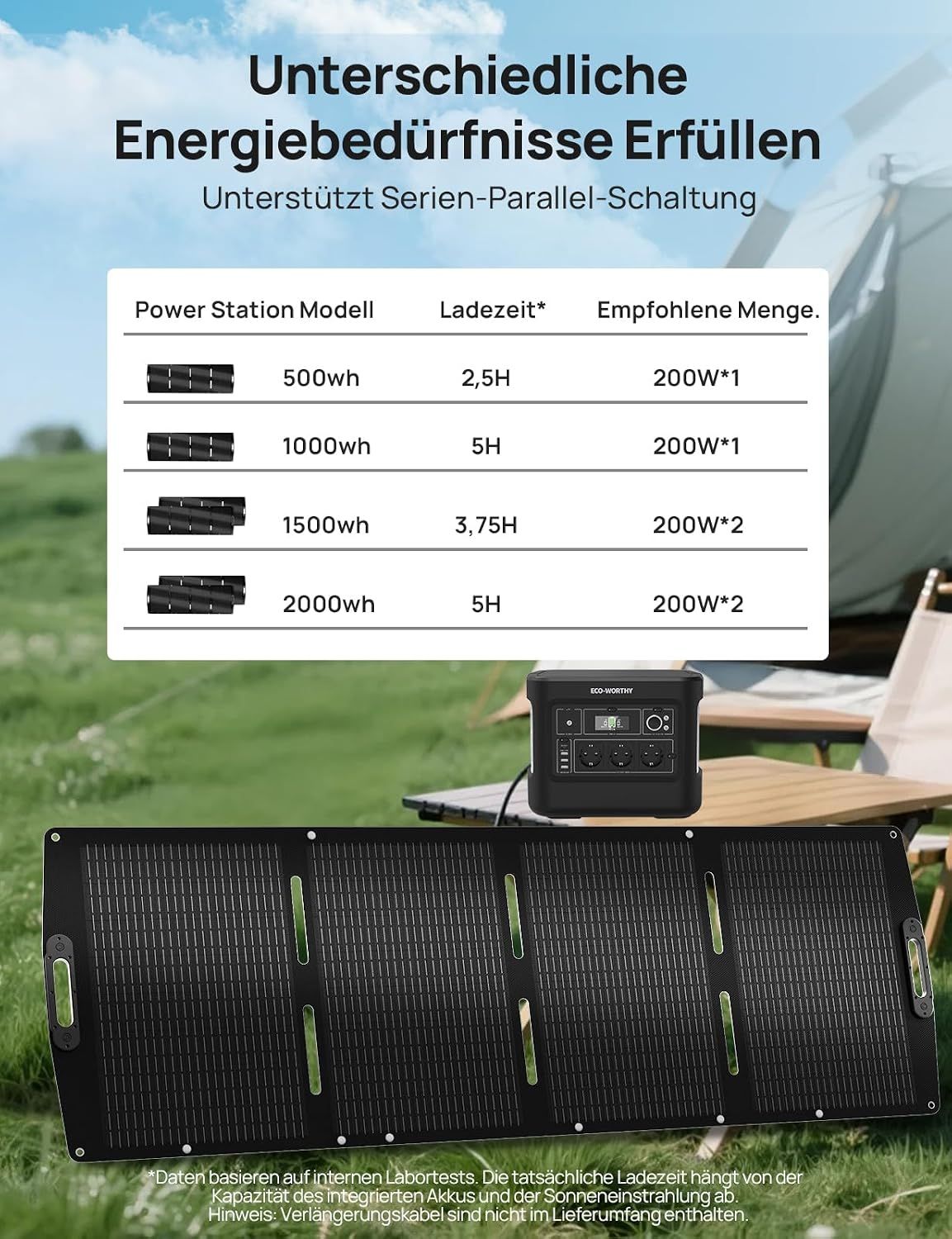 Solar Panel Kit, Solar Off-grid System for Houses, Campervan
