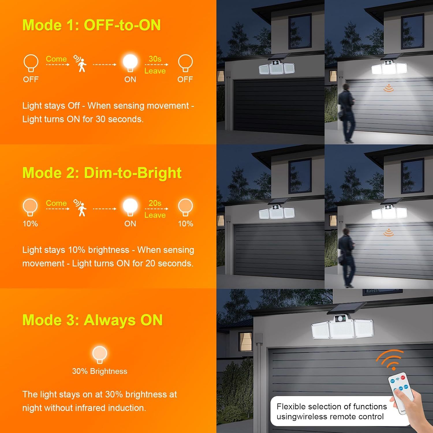 Solar Powered Security Light with PIR Motion Sensor &amp; Remote Control