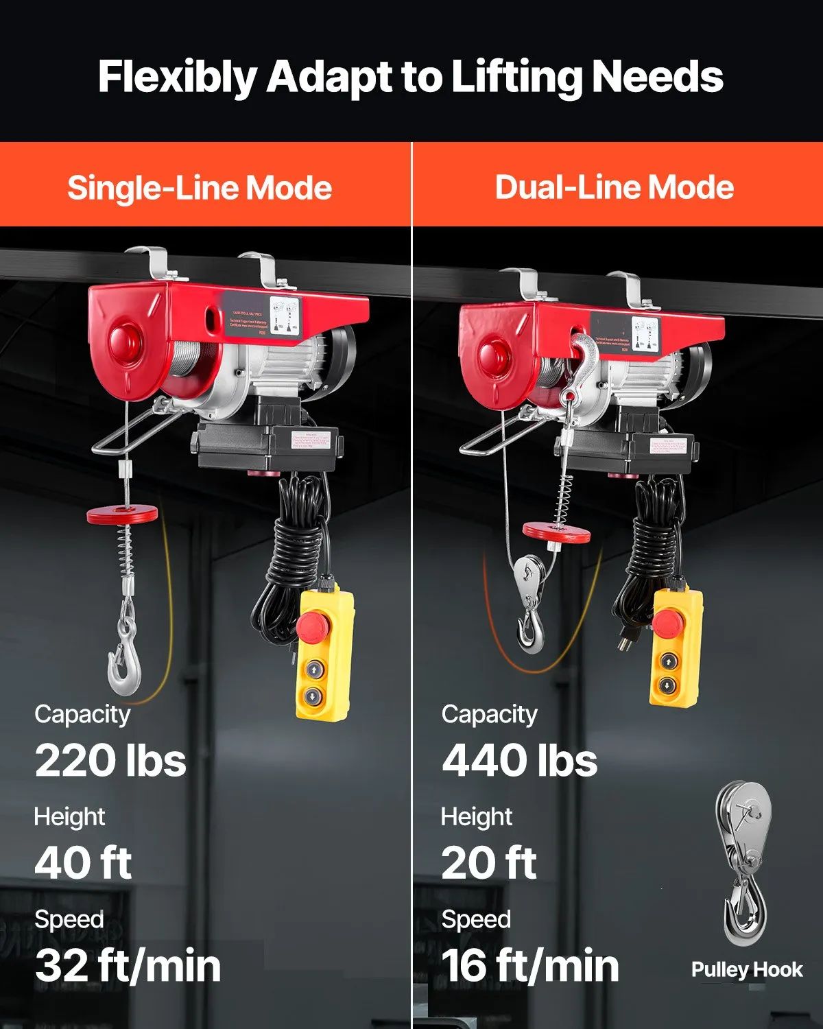Electric Cable Hoist – 200 kg Capacity, Wired &amp; Wireless Remote Control