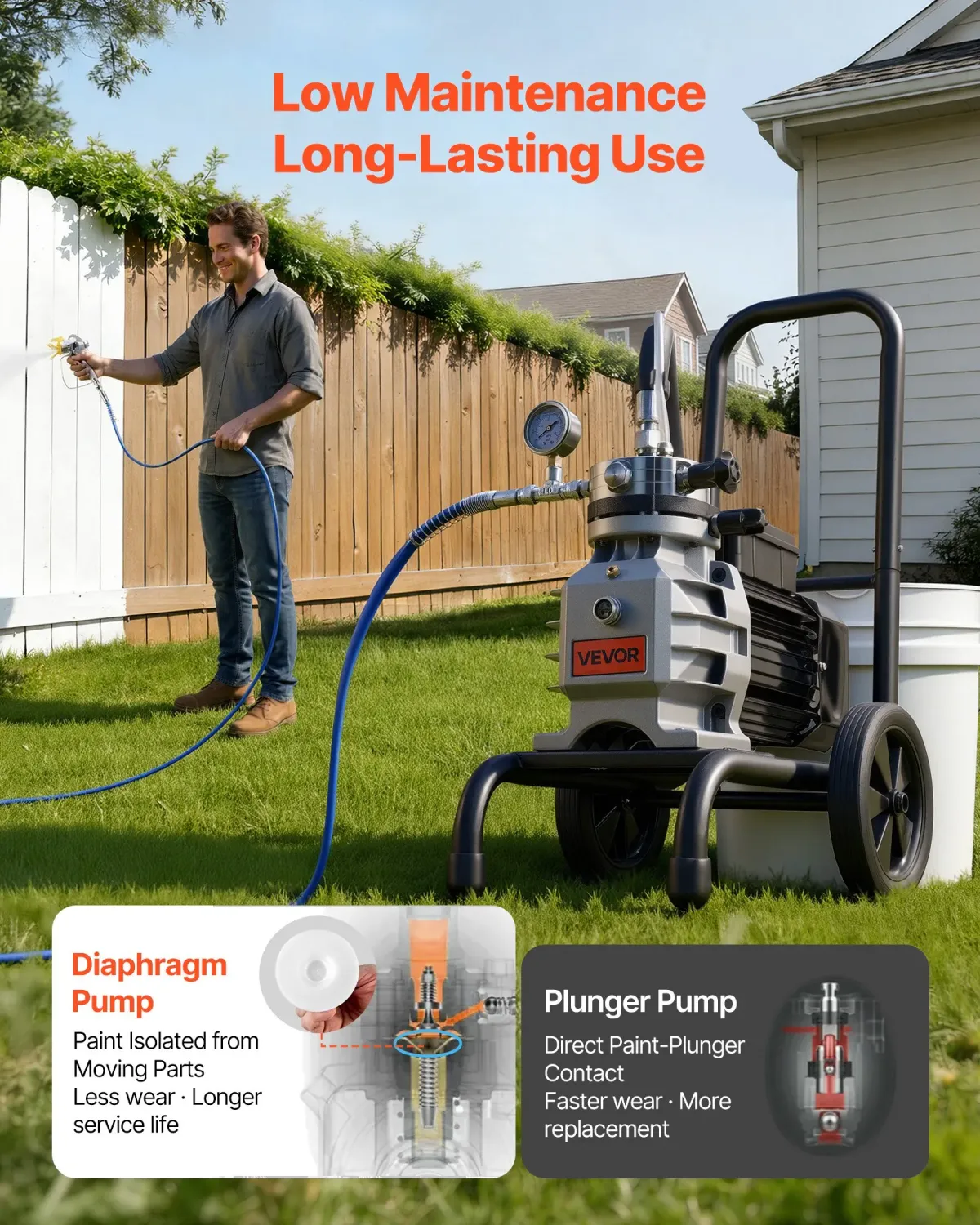 Airless Paint Sprayer 1500W 2800PSI Electric Cart Paint Sprayer with Extension Pole