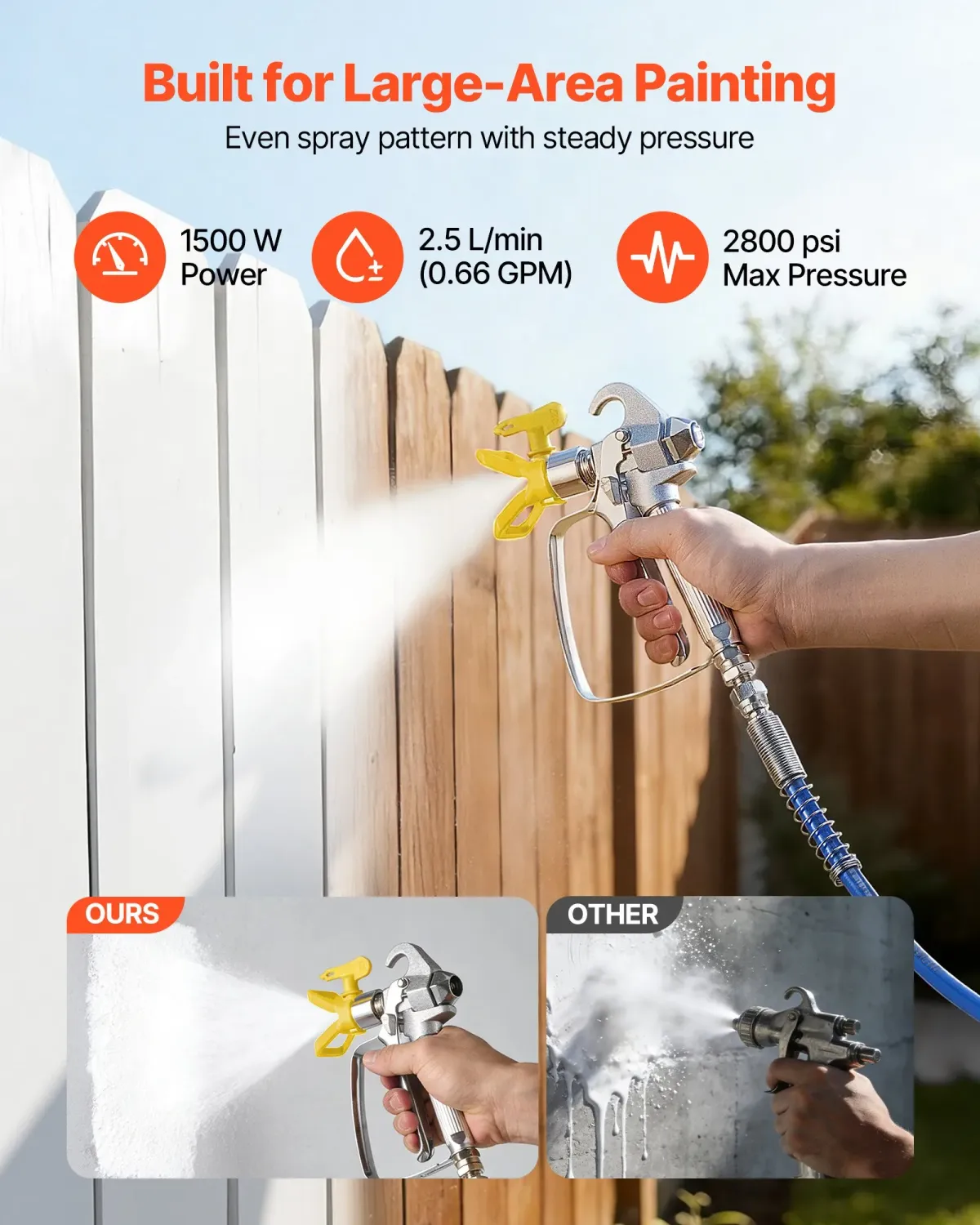 Airless Paint Sprayer 1500W 2800PSI Electric Cart Paint Sprayer with Extension Pole