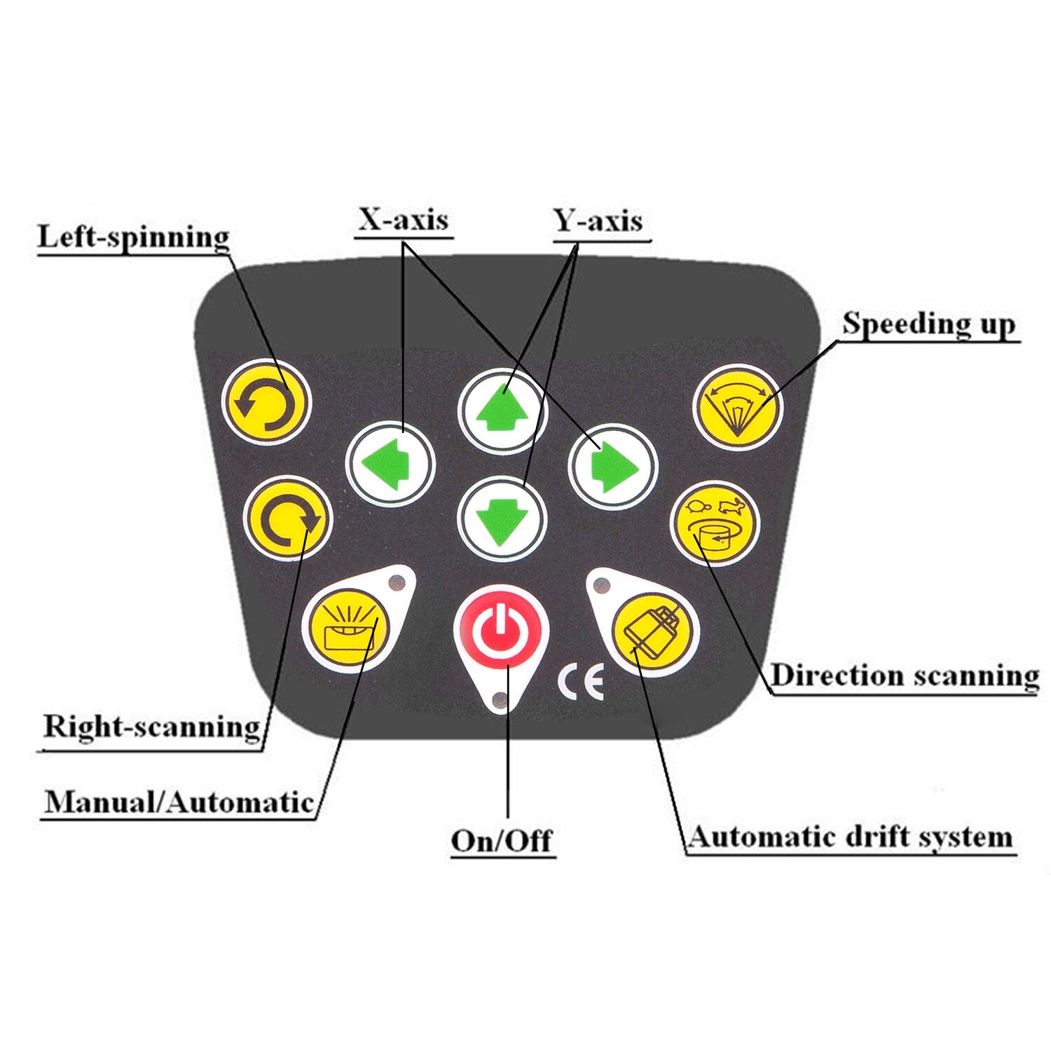 Rotary Laser Level Green Beam