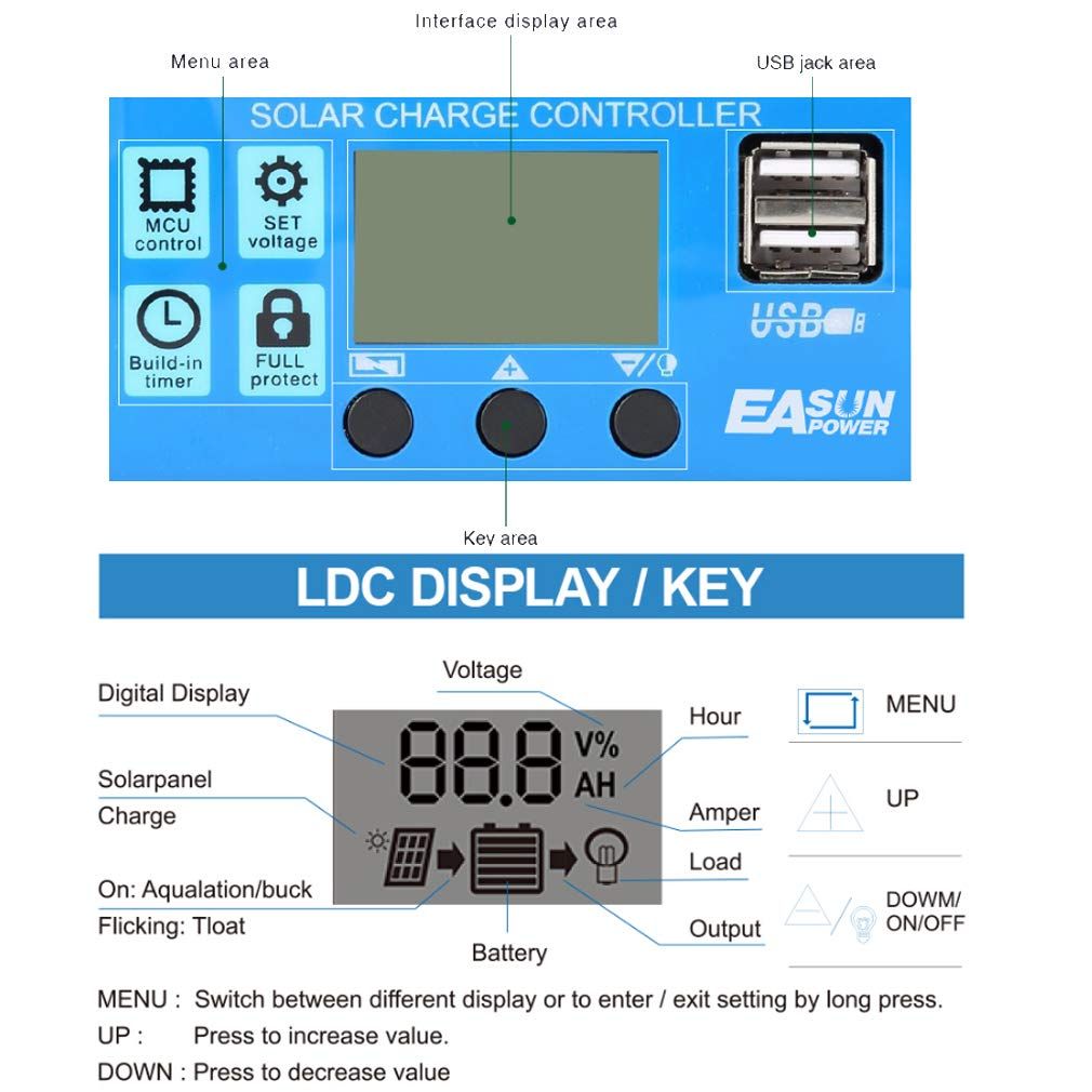 Solar Charge Controller 12V/24V 30A Solar Charge Controller – LCD Display &amp; Dual USB Output