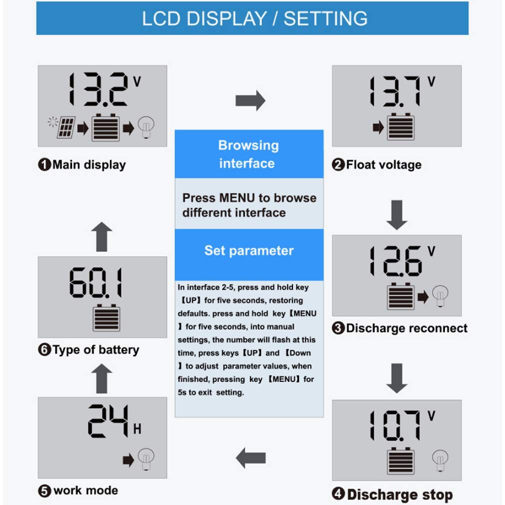 Solar Charge Controller 12V/24V 30A Solar Charge Controller – LCD Display &amp; Dual USB Output