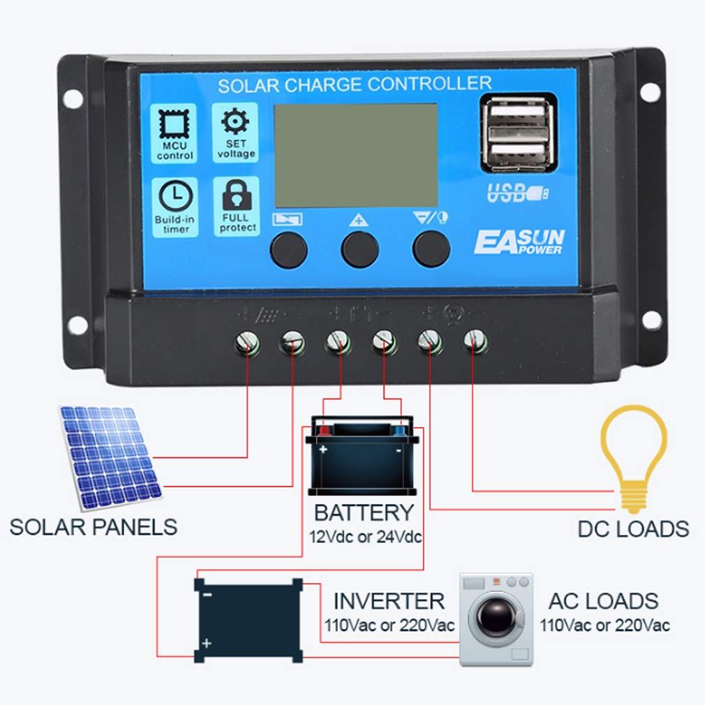 Solar Charge Controller 12V/24V 30A Solar Charge Controller – LCD Display &amp; Dual USB Output