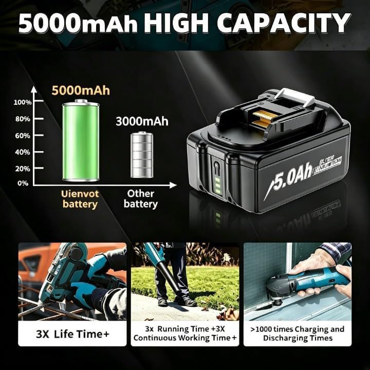i Battery 18V 4.8Ah, 6.8Ah Replacement 1, 2 Pack