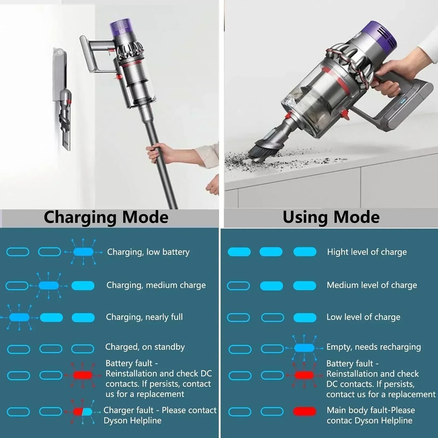 Dyson Battery V7 6000mAh 21.6V Replacement
