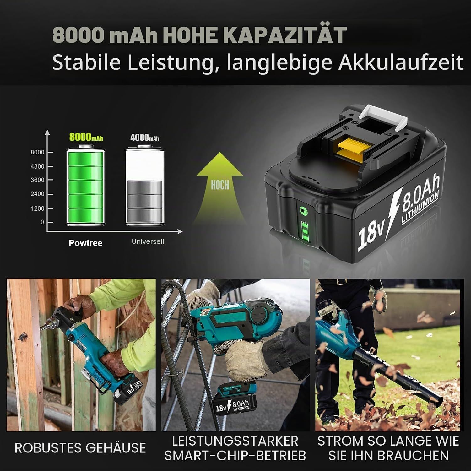 Makita Battery 18V 8Ah Replacement 2 Pack