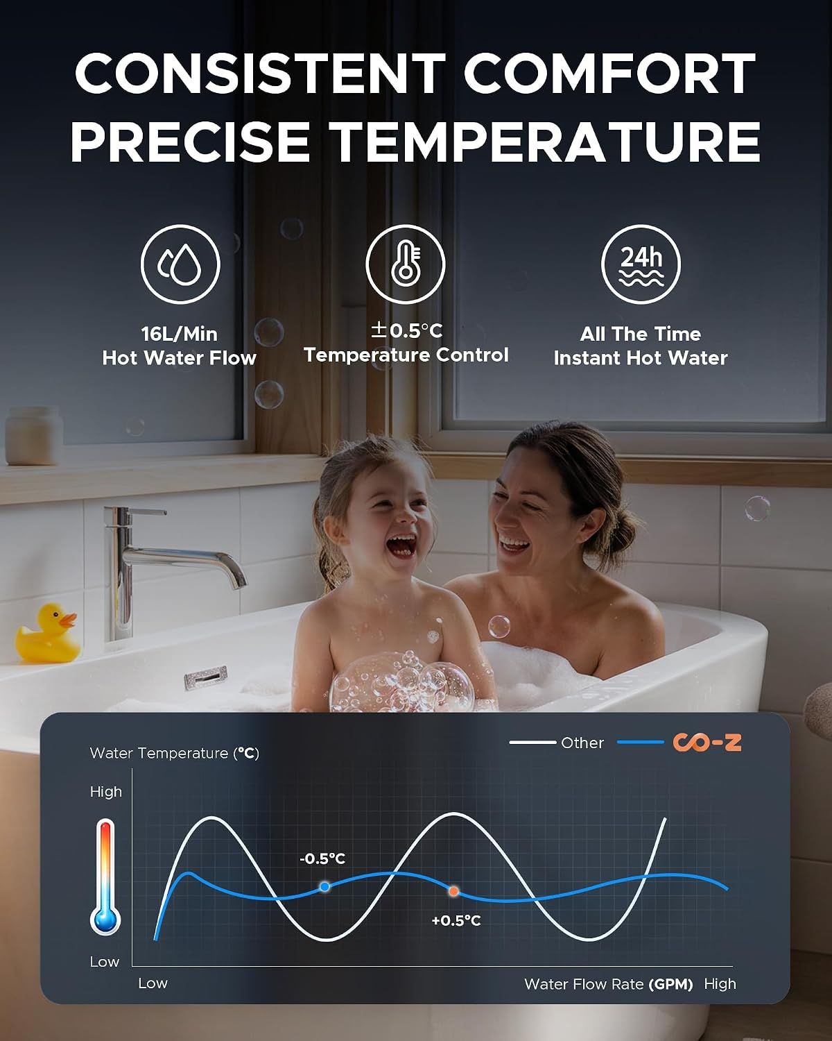 16L LPG Tankless Gas Water Heater