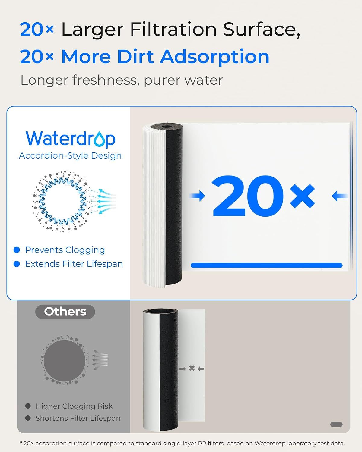 Water Filter System Undersink Drinking Water Filter