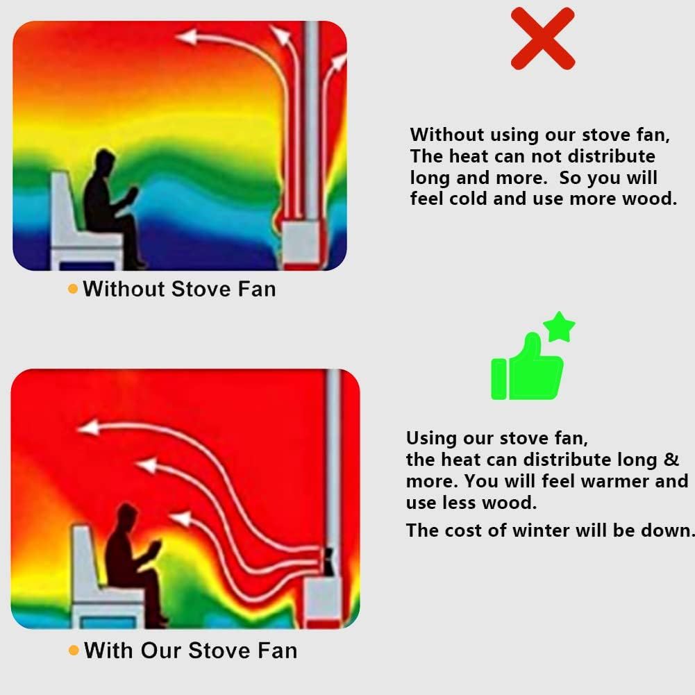 Wood Stove Fan 4 Blade Silent Fireplace Fan