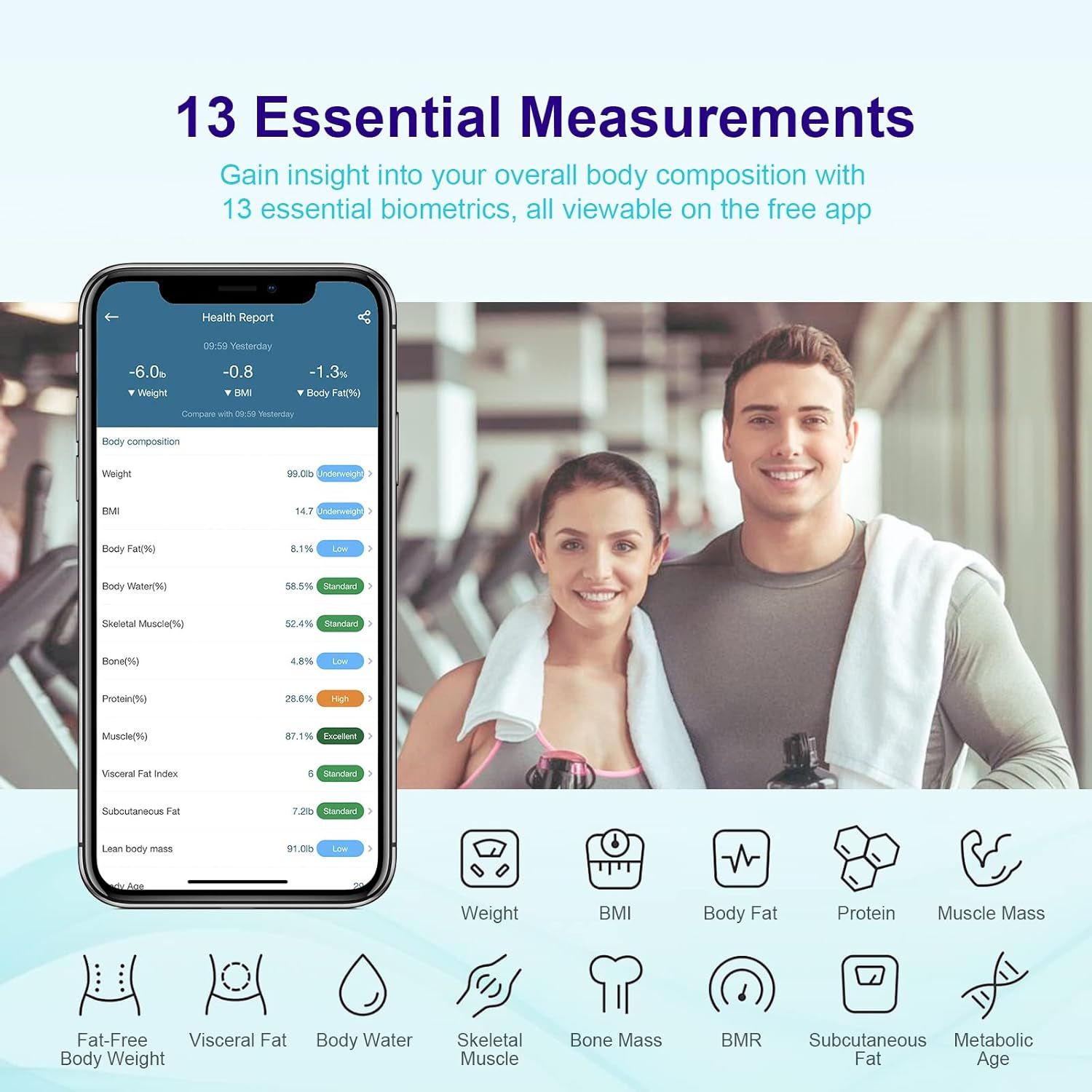 Scales Bluetooth Smart Body Composition Scale – 13 Health Metrics, 150 kg Capacity