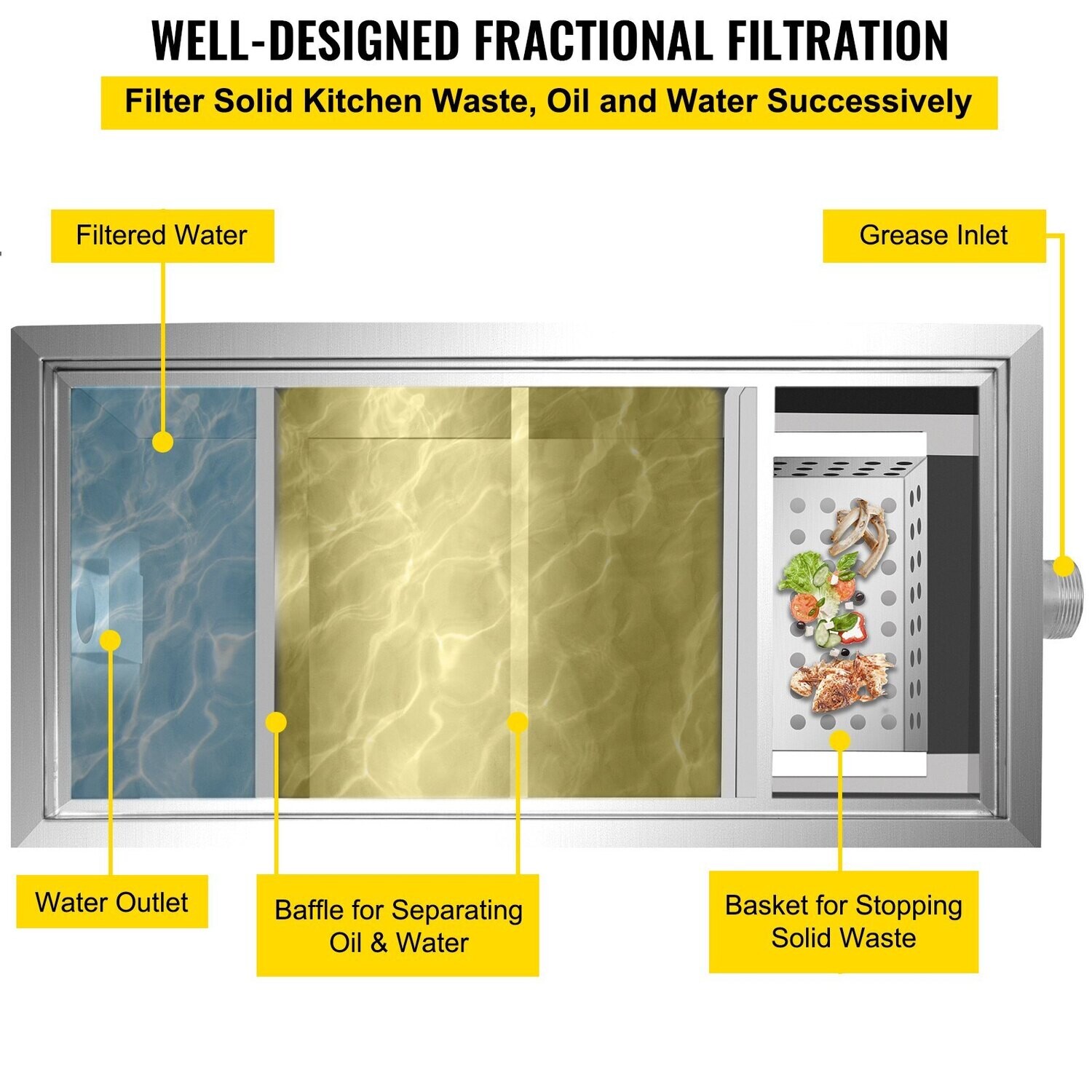 Stainless Steel Commercial Kitchen Grease Trap with Removable Filter