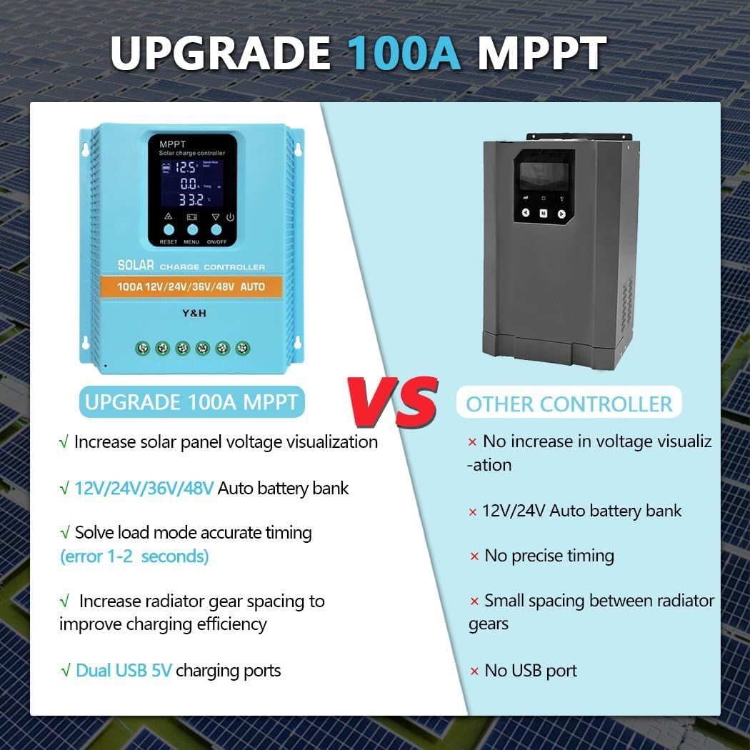 100A MPPT Solar Charge Controller 12V-48V