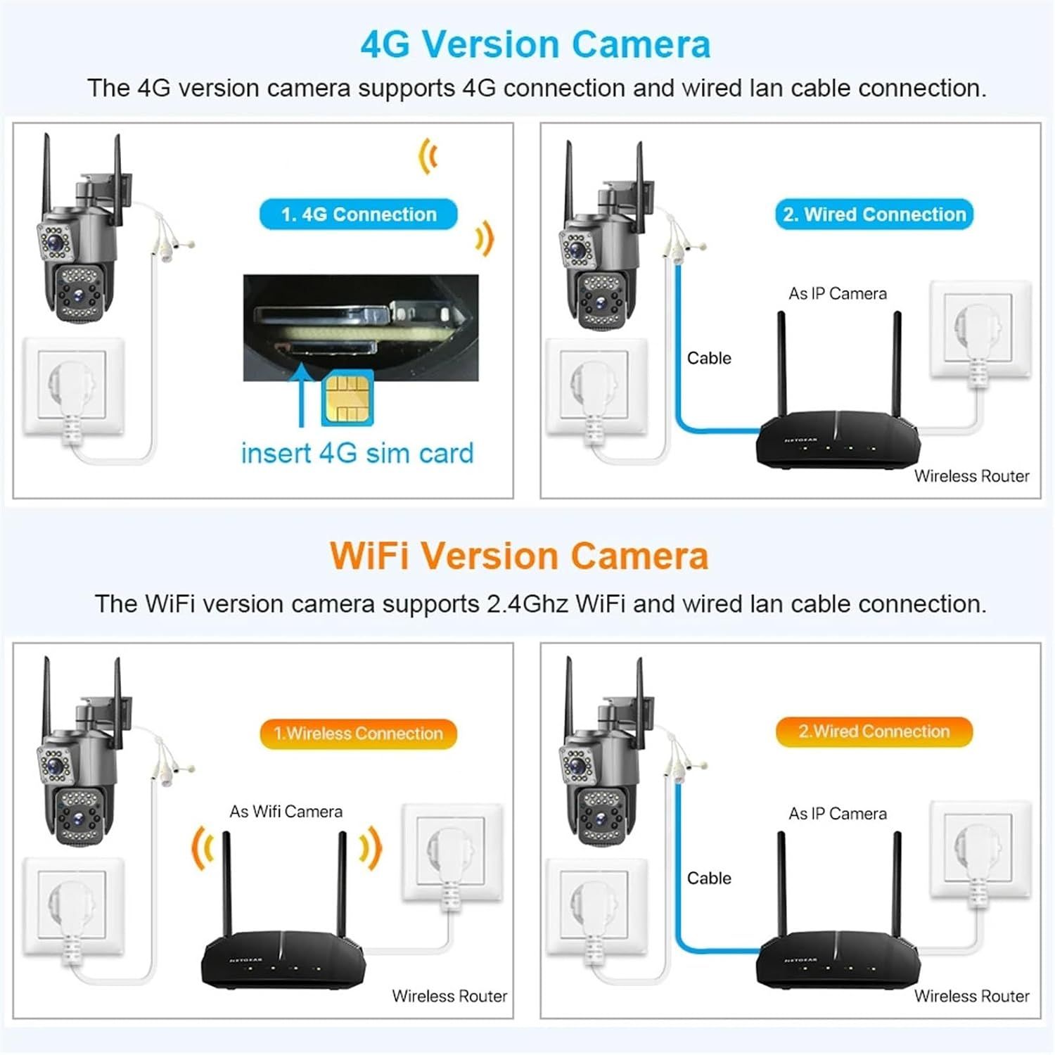 Outdoor CCTV Camera 4MP WiFi Dual Lens