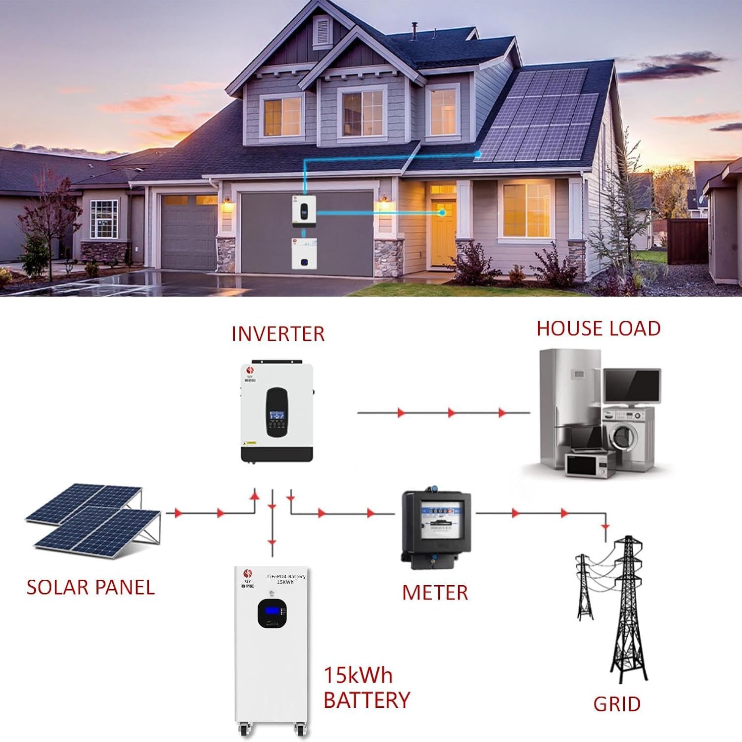 LiFePO4 Battery 16kWh 48V 314Ah Solar Storage