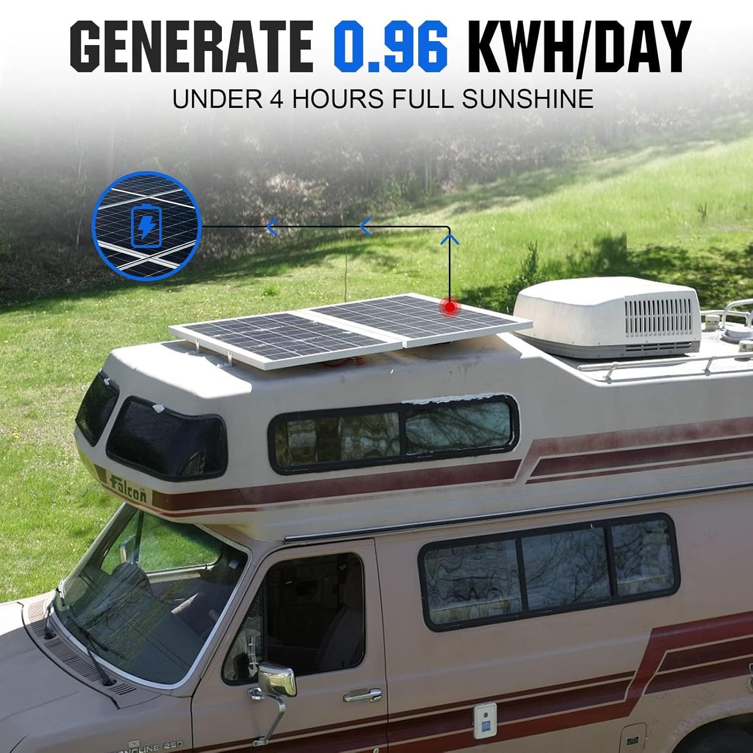 Solar Panel Kit 240W 12V System Power 1kWh/Day Off-Grid for Motorhome Car Boat Camping Shed:2pcs 120W Mono Solar Panel + 30A PWM Solar Charge Controller + Z Brackets+ Solar Extension Cables