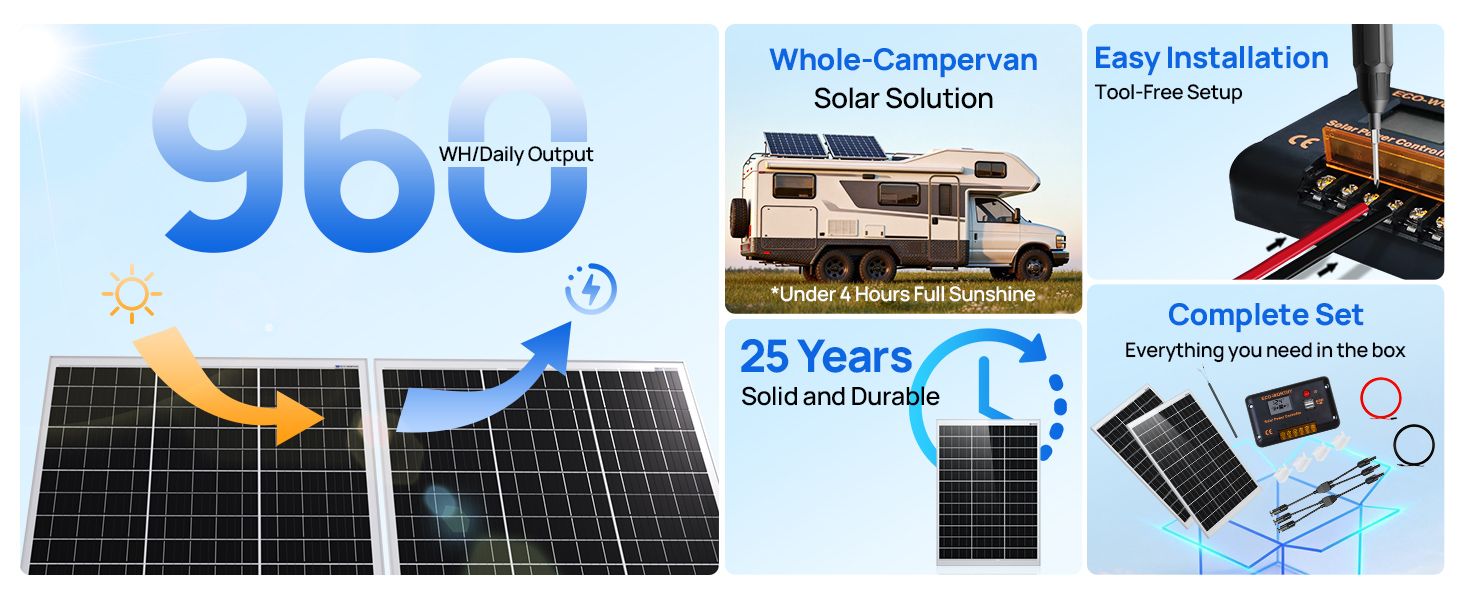 Solar Panel Kit 240W 12V System Power 1kWh/Day Off-Grid for Motorhome Car Boat Camping Shed:2pcs 120W Mono Solar Panel + 30A PWM Solar Charge Controller + Z Brackets+ Solar Extension Cables