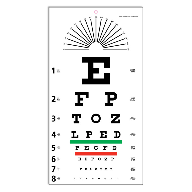 Eyecharts (Litterate / Tumbling "E")