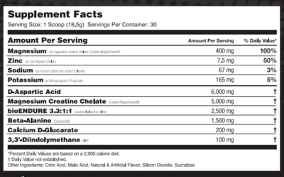 Global Formulas Bio Force
