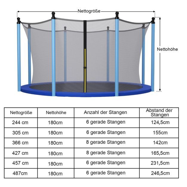 Ø427 cm Trampolin Sicherheitsnetz für Gartentrampoline Ersatznetz innenliegend Schwarz