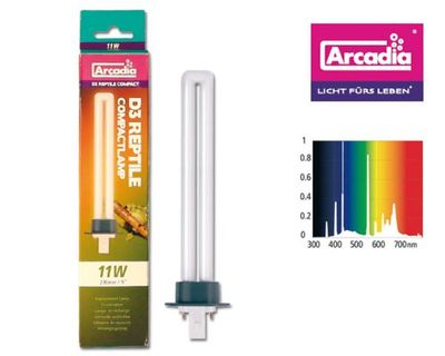 Ersatzlampe für Arcadia Vivarium Canopy – D3 Reptile 11W mit UVB &amp; UVA