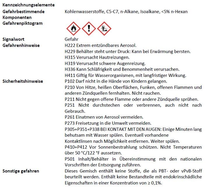 Zink Spray für Vieh – 200 ml – Klauen und Hautpflege