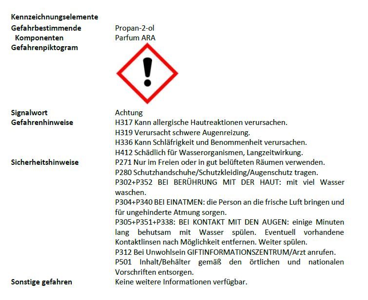 Excellent Pets Smell Control 250 ml – Geruchsentferner – Lufterfrischer