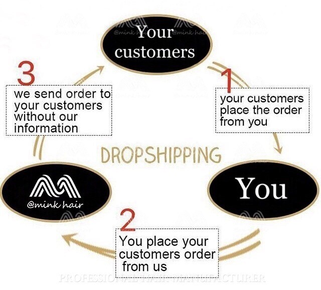 Drop Shipping