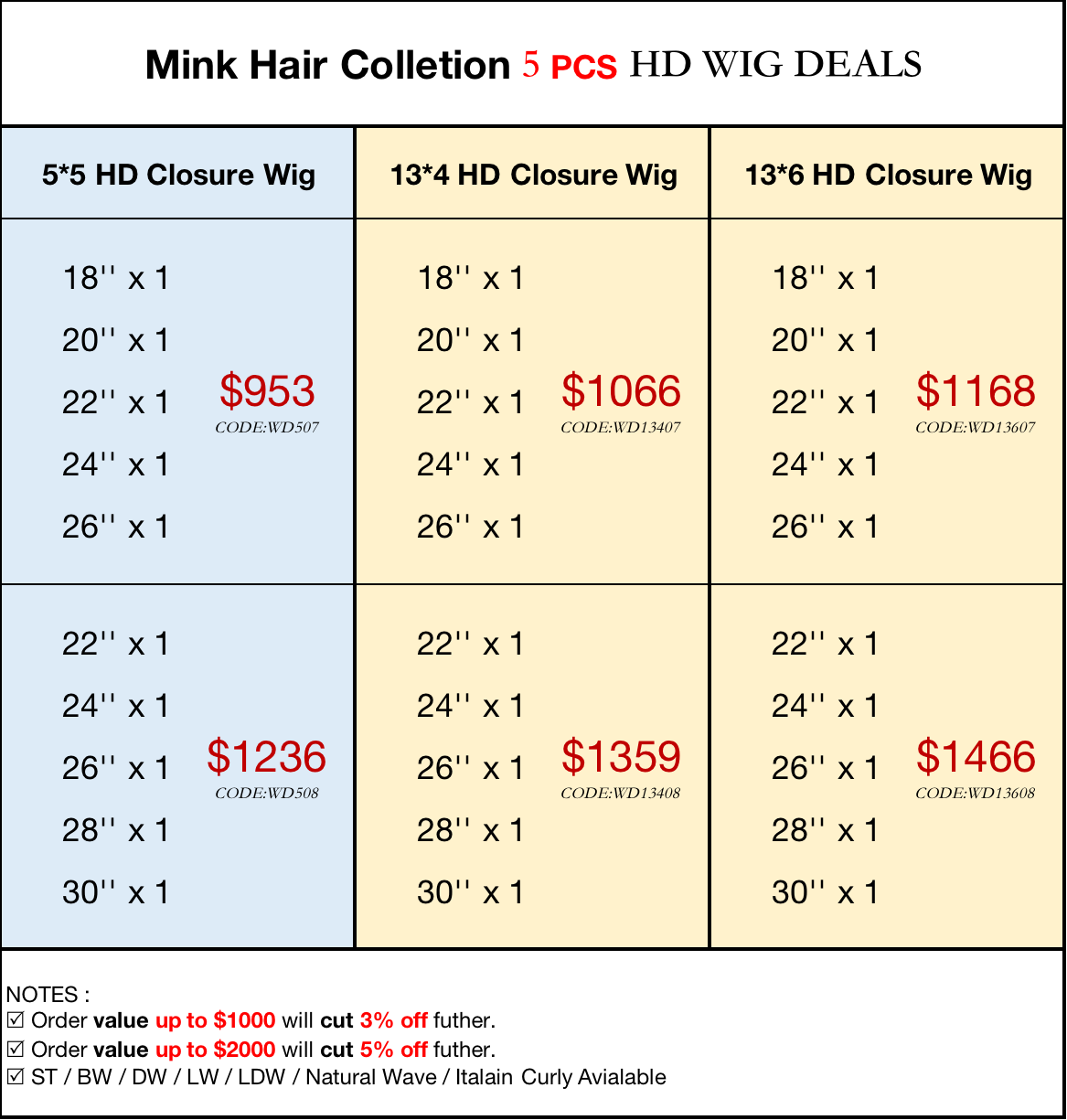 Mink Hair 5pcs HD Wig DEALS : 18”-26”, 22”-30”