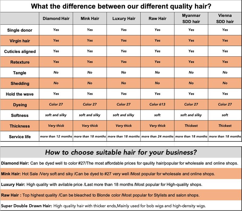 What The Difference Between Our Different Quality Hair?
