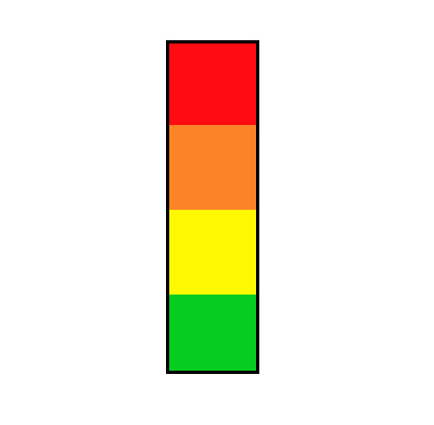 By Classification