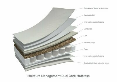 dual core cotbed mattress