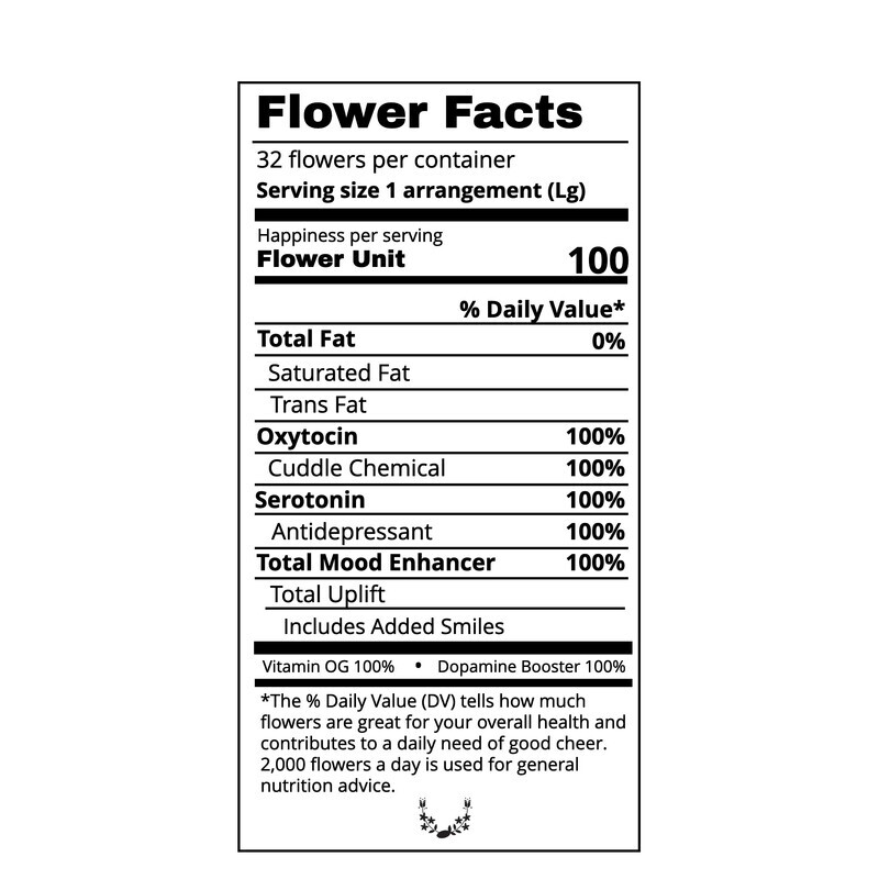 FLOWER FACTS