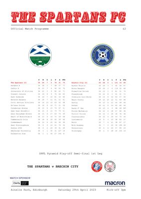 The Spartans v Brechin City - 29/04/23