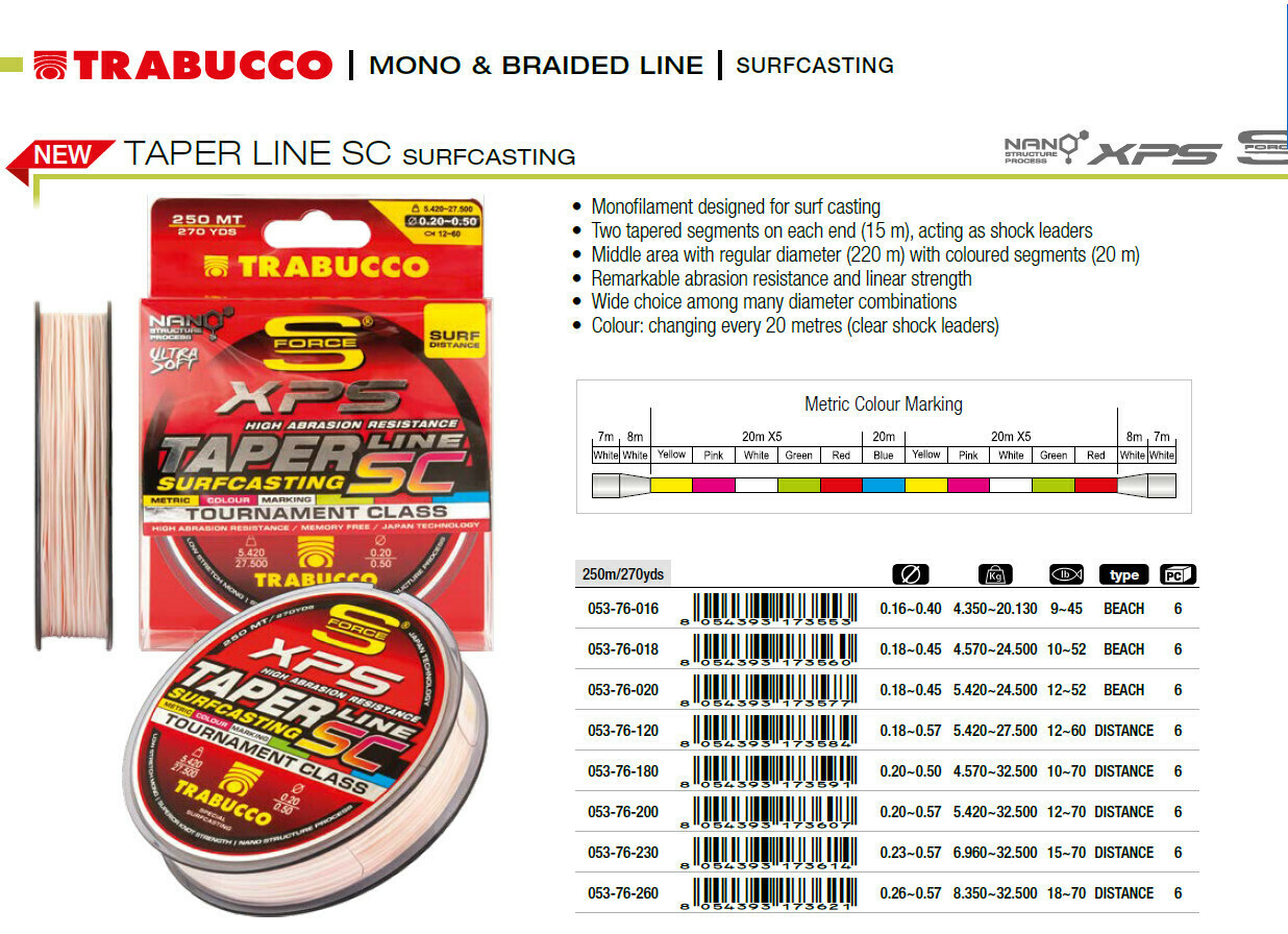 Trabucco  taper line  with clear shock leader and coloured line that changes every 20m  Double ended