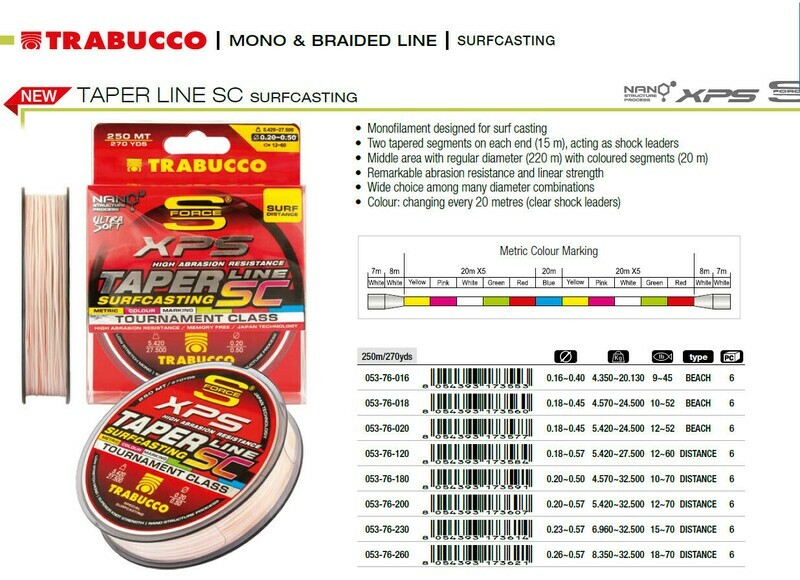 Trabucco  taper line  with clear shock leader and coloured line that changes every 20m  Double ended